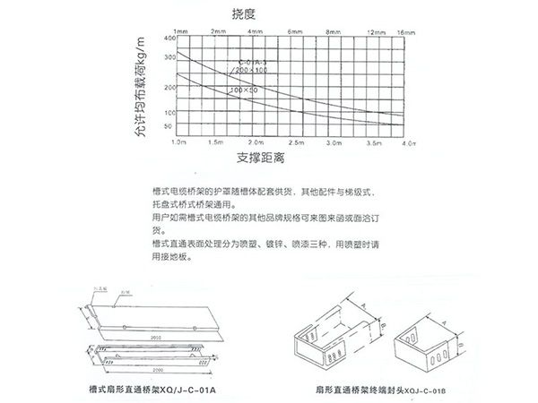 槽式電纜橋架